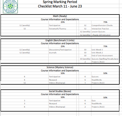 Grading Checklist
